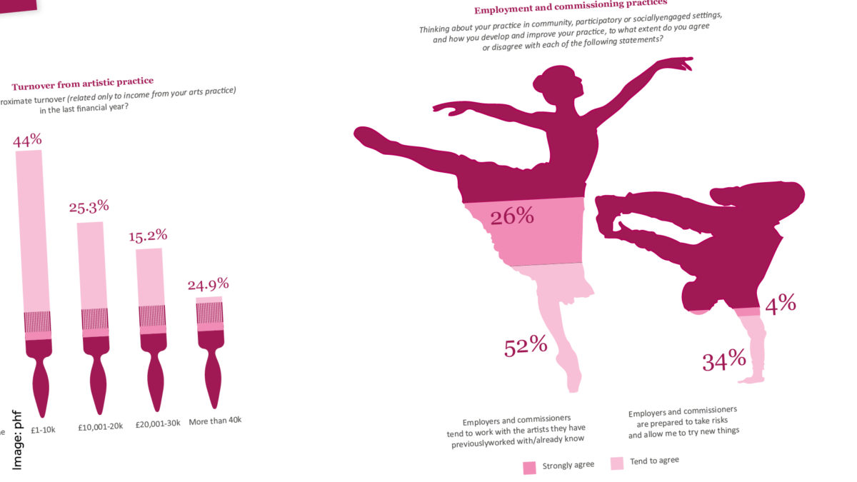 Page from report with infographics and statistics