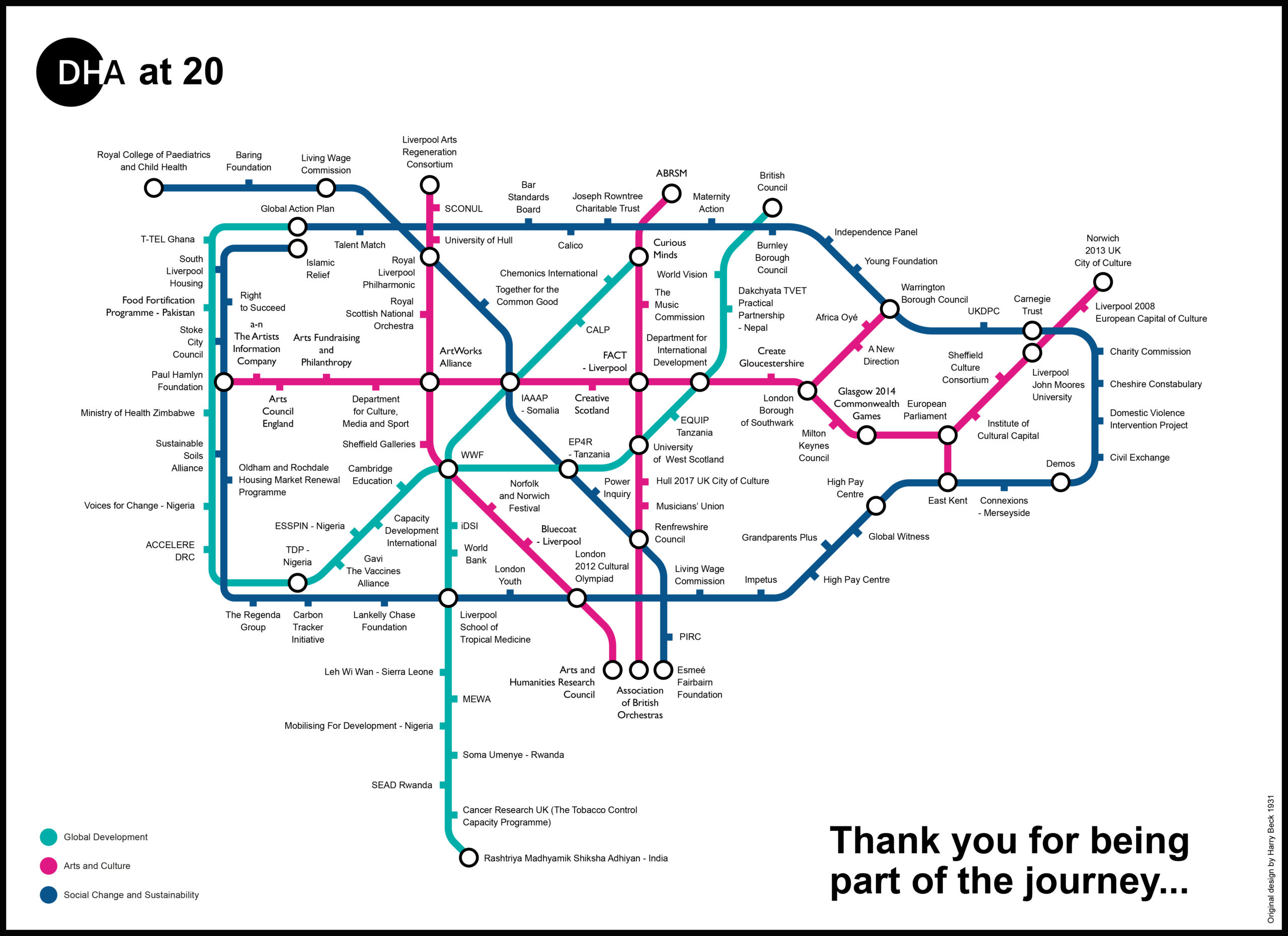 DHA clients past and present stylised as a transport map